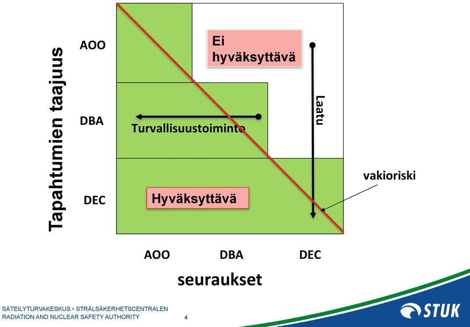 Hyväksyttävä Ei hyväksyttävä