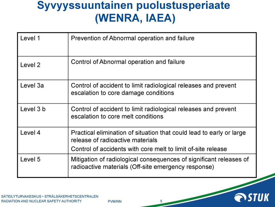 and prevent escalation to core melt conditions Practical elimination of situation that could lead to early or large release of radioactive materials Control of