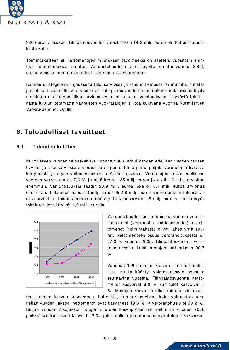 Valtuustokaudella tämä tavoite toteutui vuonna 2006, muina vuosina menot ovat olleet tulorahoitusta suuremmat.