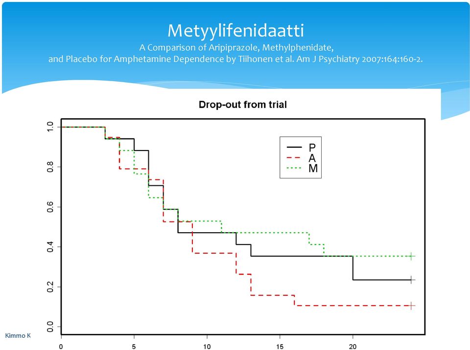 Placebo for Amphetamine Dependence by