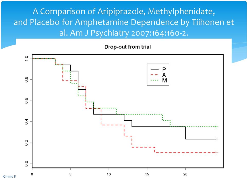 Amphetamine Dependence by