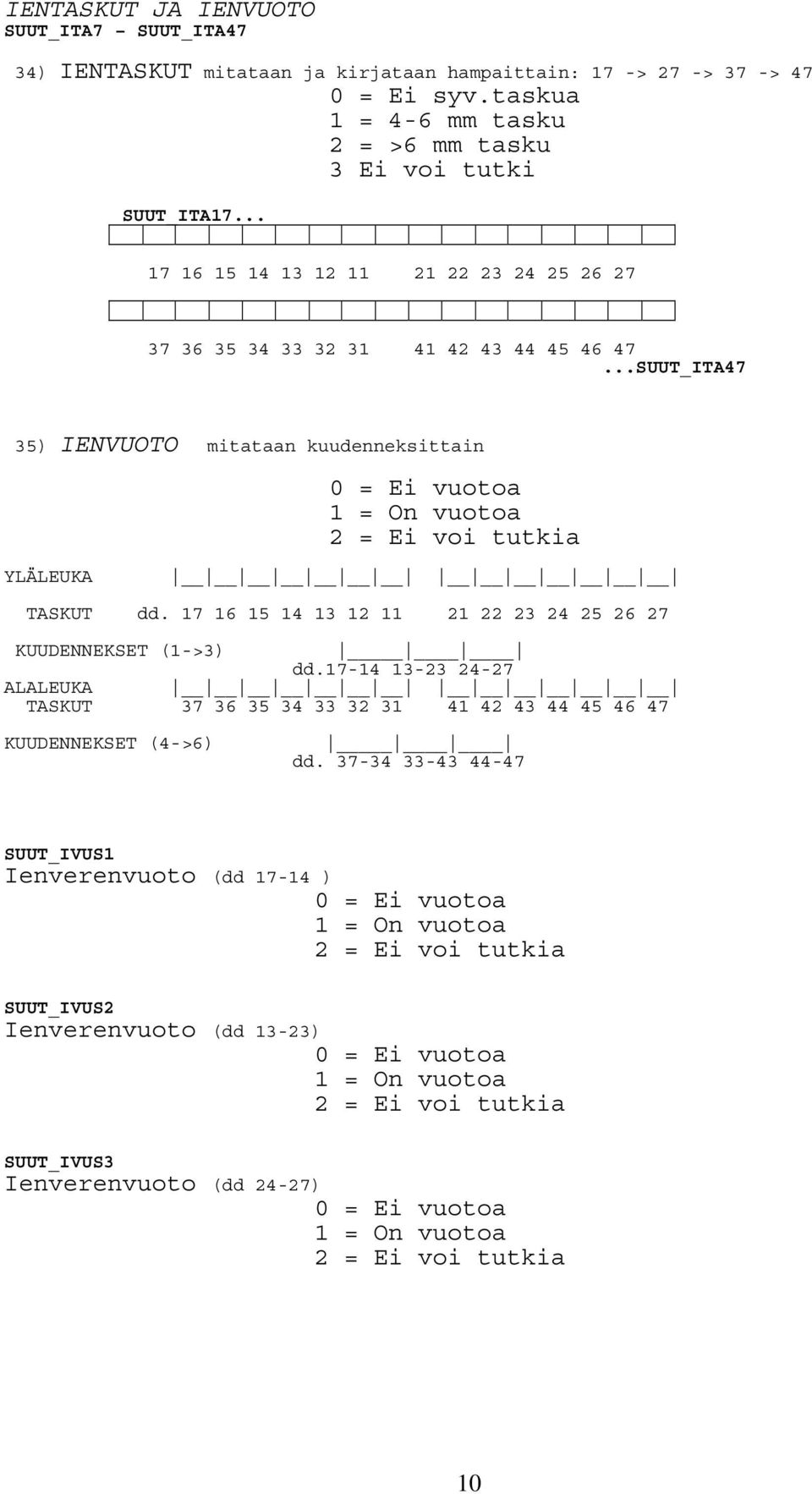 ..SUUT_ITA47 35) IENVUOTO mitataan kuudenneksittain YLÄLEUKA TASKUT dd. 17 16 15 14 13 12 11 21 22 23 24 25 26 27 KUUDENNEKSET (1->3) dd.