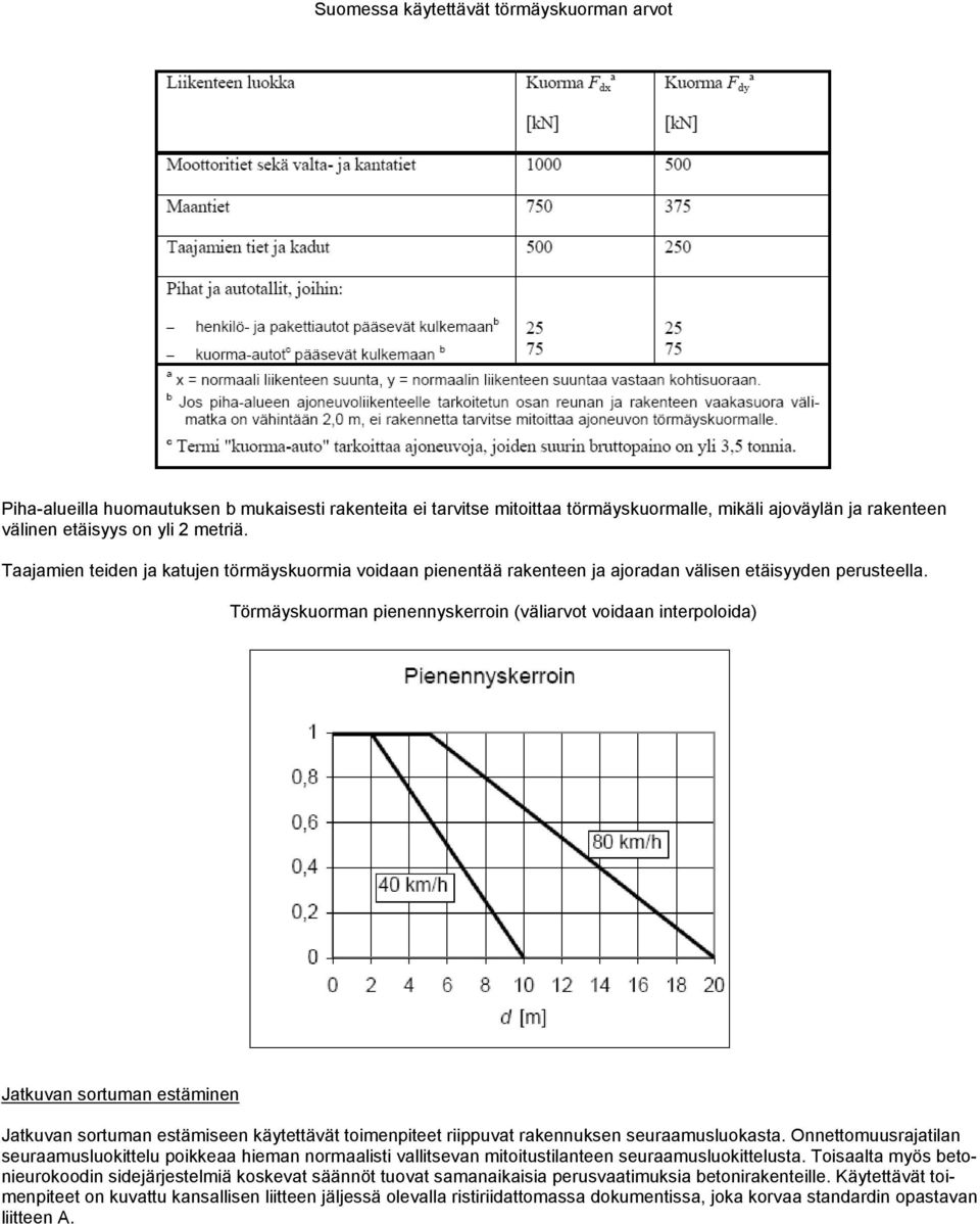 Törmäyskuorman pienennyskerroin (väliarvot voidaan interpoloida) Jatkuvan sortuman estäminen Jatkuvan sortuman estämiseen käytettävät toimenpiteet riippuvat rakennuksen seuraamusluokasta.