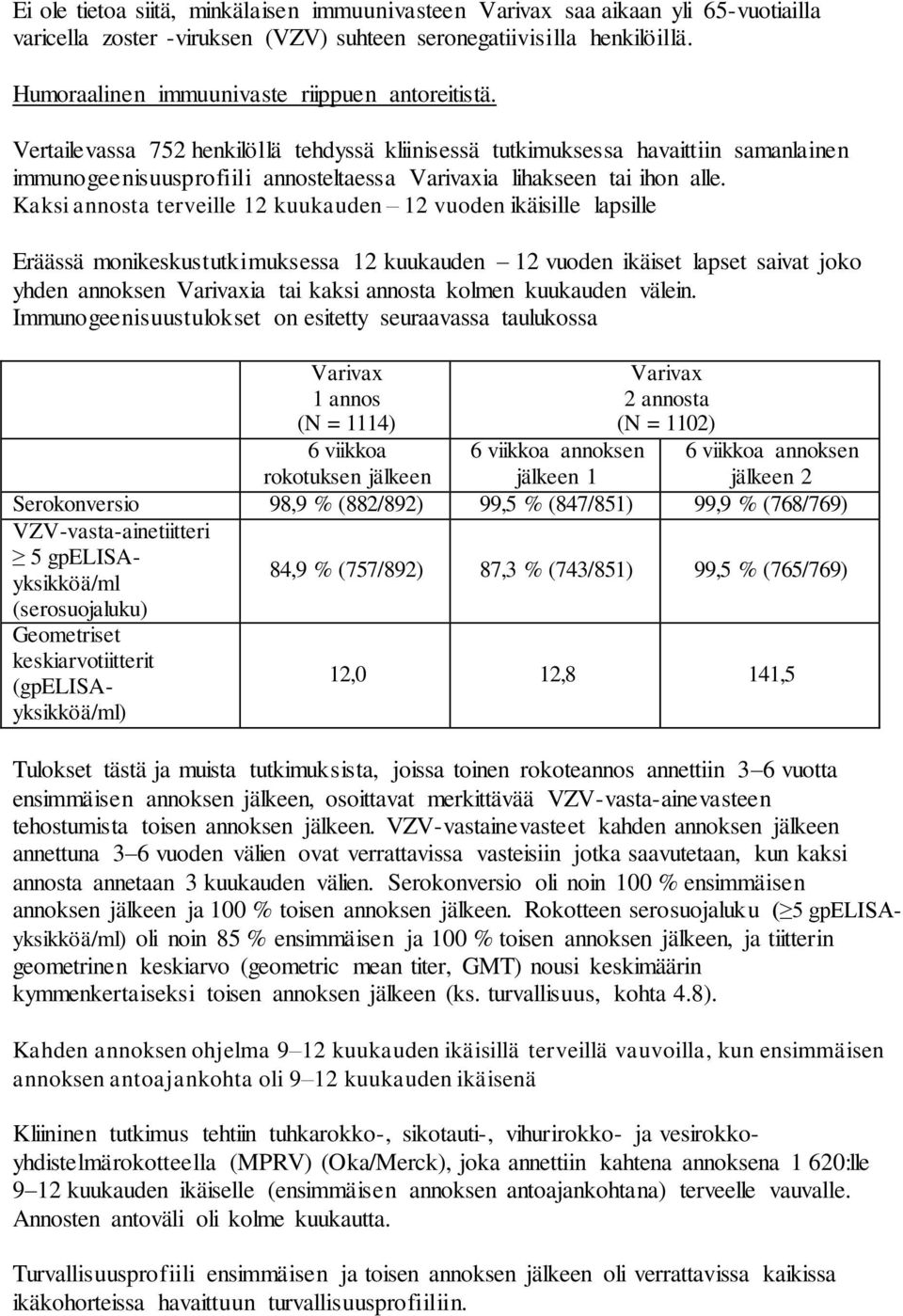 Vertailevassa 752 henkilöllä tehdyssä kliinisessä tutkimuksessa havaittiin samanlainen immunogeenisuusprofiili annosteltaessa Varivaxia lihakseen tai ihon alle.