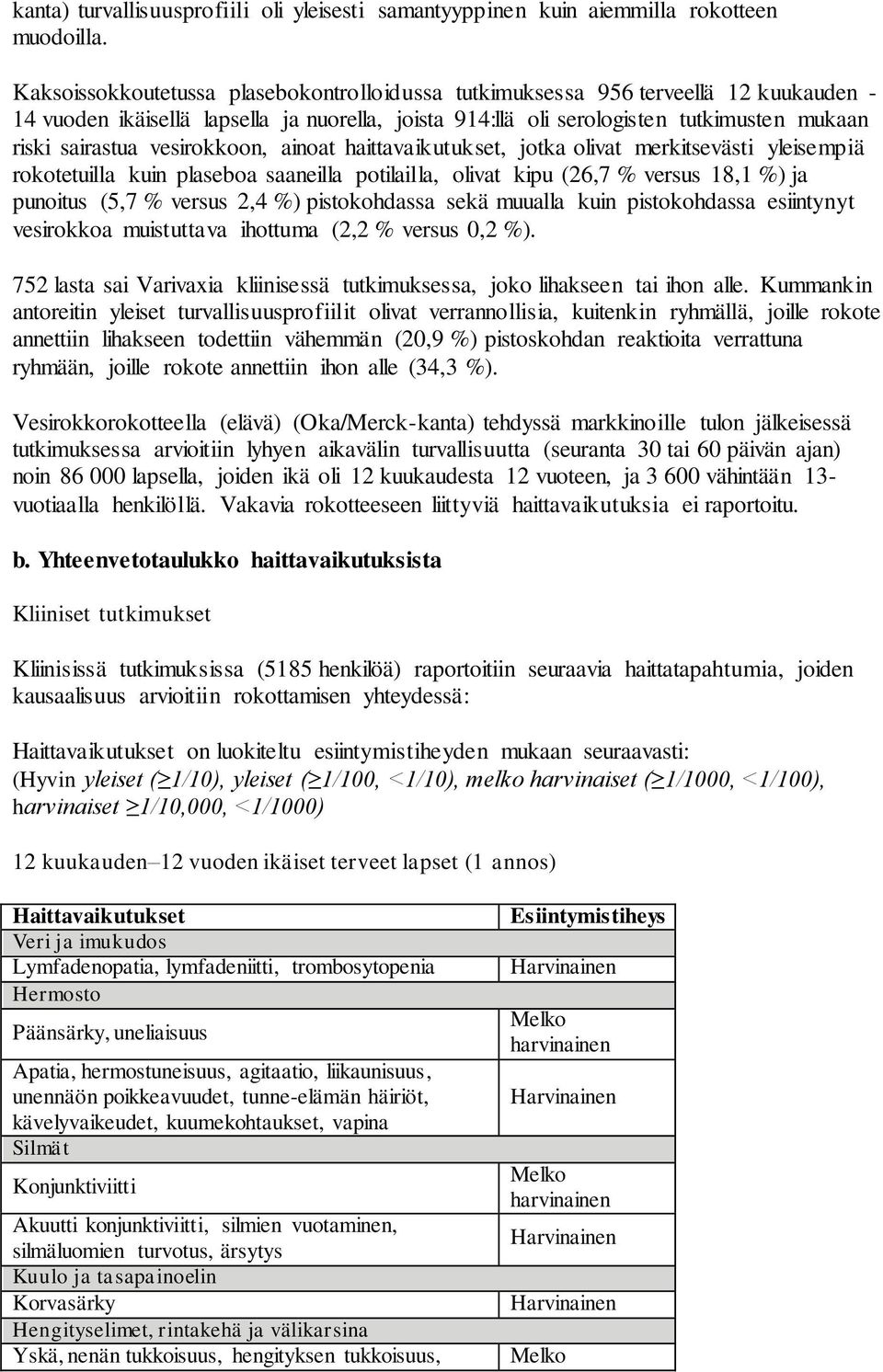 vesirokkoon, ainoat haittavaikutukset, jotka olivat merkitsevästi yleisempiä rokotetuilla kuin plaseboa saaneilla potilailla, olivat kipu (26,7 % versus 18,1 %) ja punoitus (5,7 % versus 2,4 %)