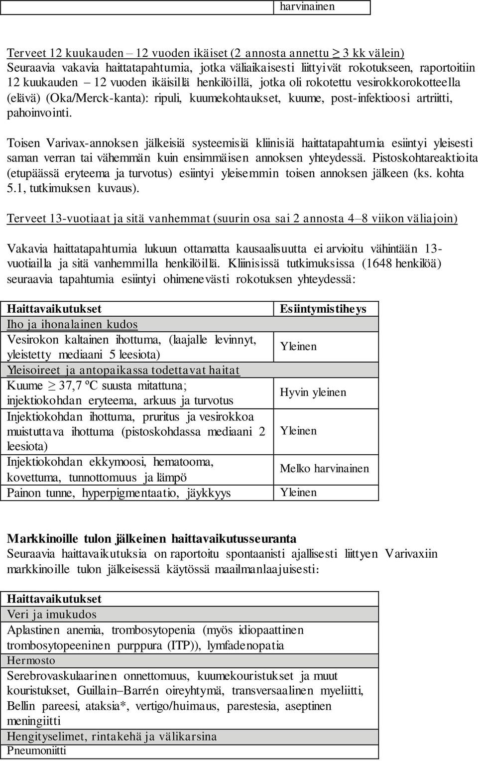 Toisen Varivax-annoksen jälkeisiä systeemisiä kliinisiä haittatapahtumia esiintyi yleisesti saman verran tai vähemmän kuin ensimmäisen annoksen yhteydessä.