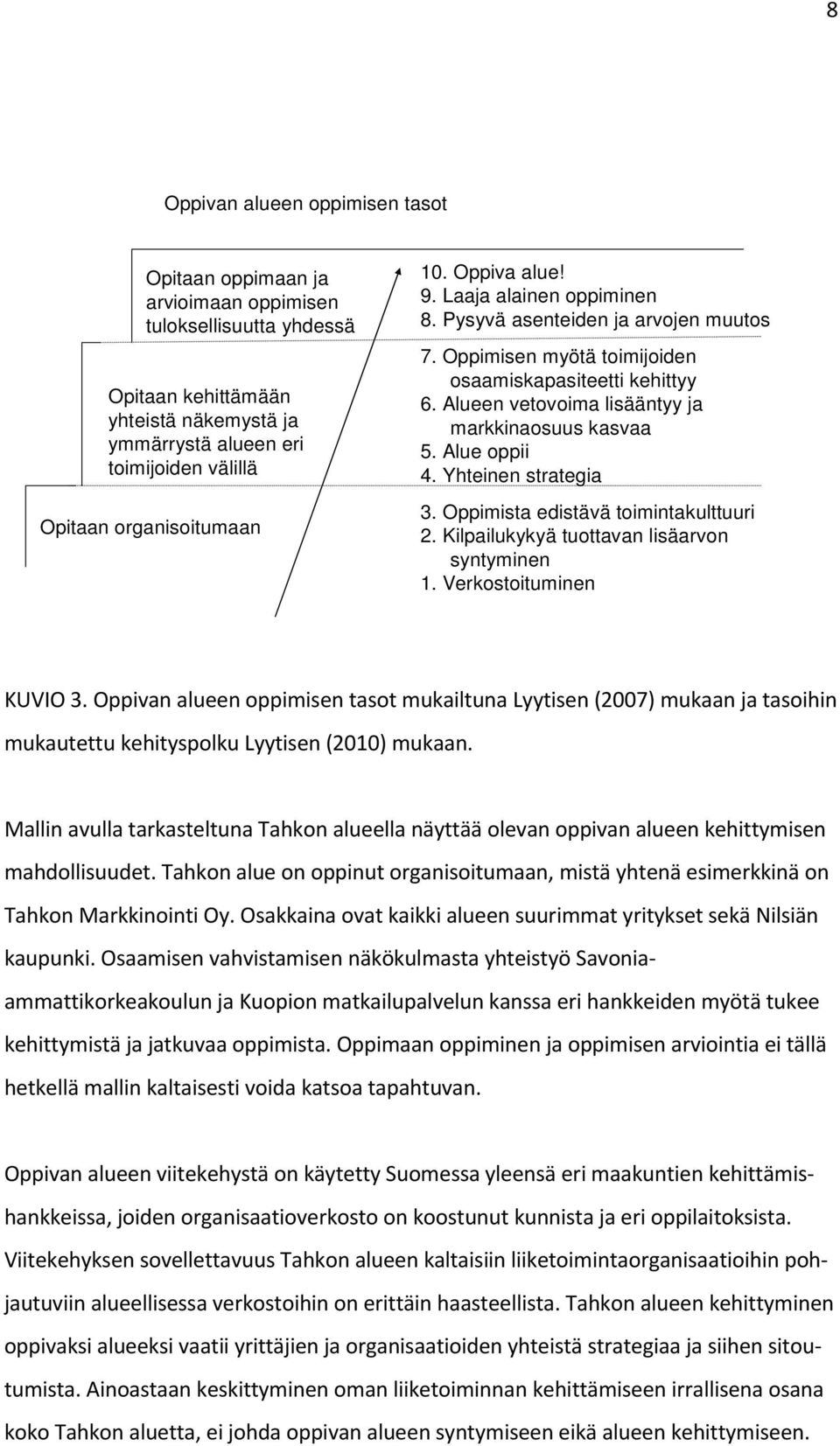 Alueen vetovoima lisääntyy ja markkinaosuus kasvaa 5. Alue oppii 4. Yhteinen strategia 3. Oppimista edistävä toimintakulttuuri 2. Kilpailukykyä tuottavan lisäarvon syntyminen 1.