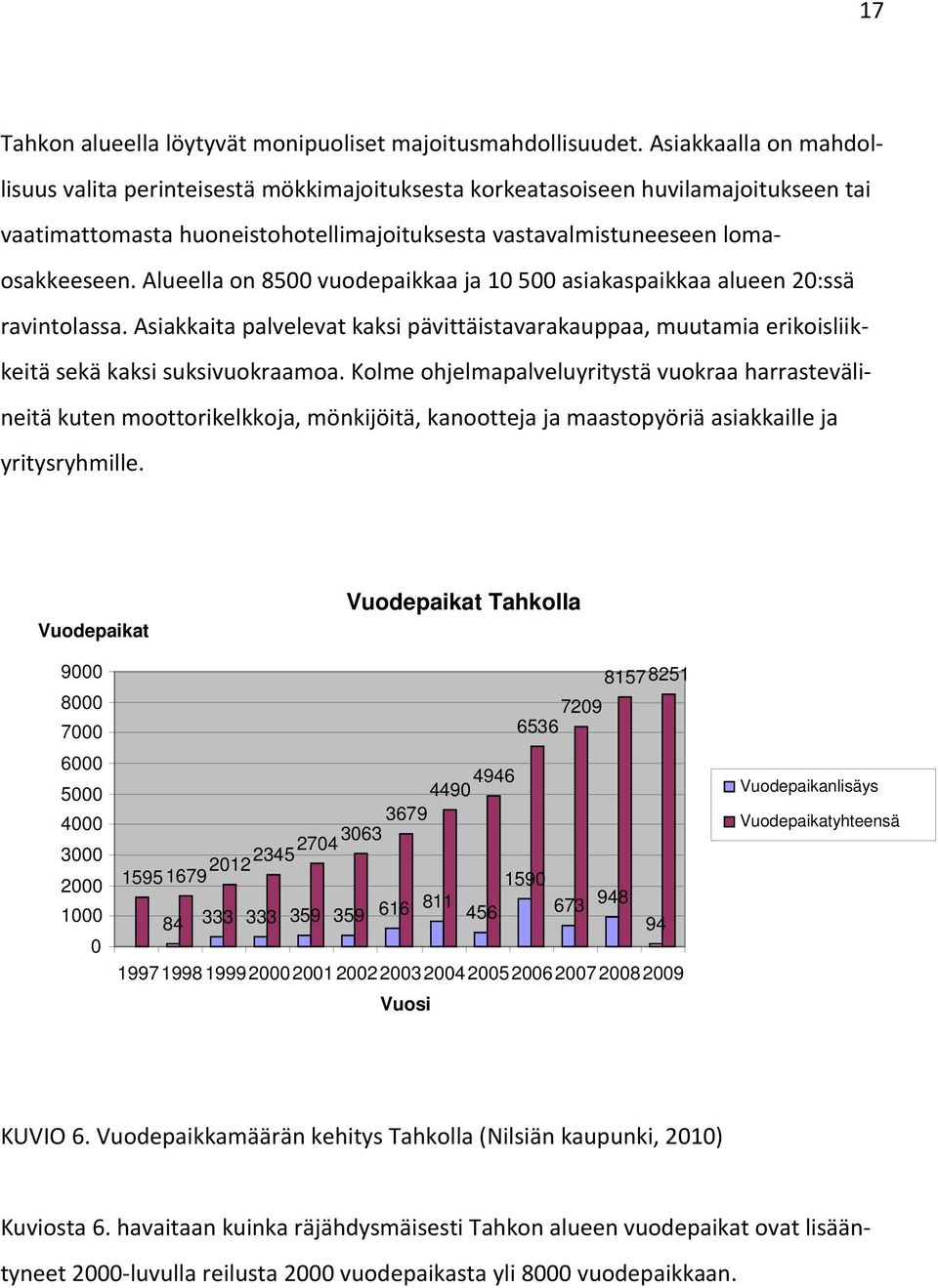 Alueella on 8500 vuodepaikkaa ja 10 500 asiakaspaikkaa alueen 20:ssä ravintolassa. Asiakkaita palvelevat kaksi pävittäistavarakauppaa, muutamia erikoisliikkeitä sekä kaksi suksivuokraamoa.