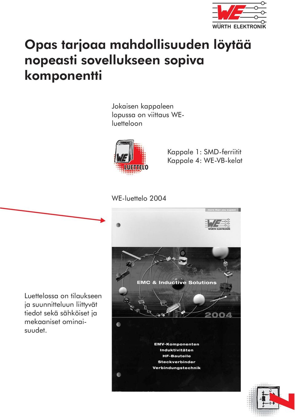 SMD-ferriitit Kappale 4: WE-VB-kelat WE-luettelo 2004 Luettelossa on