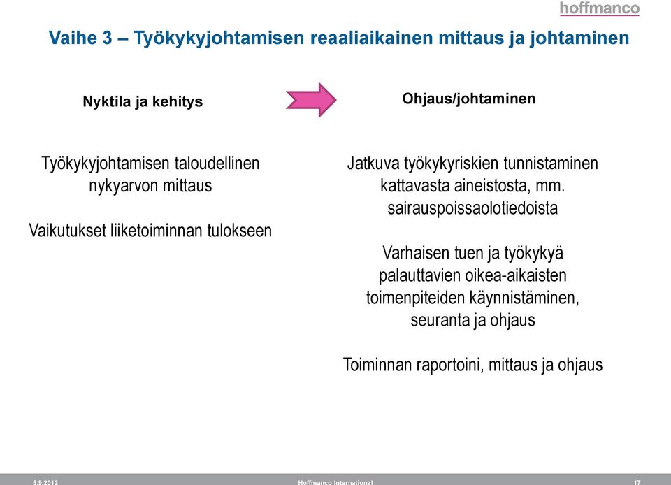 tunnistaminen kattavasta aineistosta, mm.
