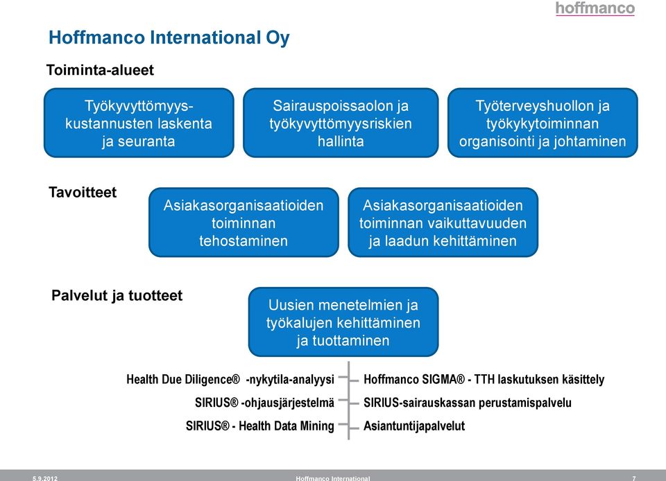 laadun kehittäminen Palvelut ja tuotteet Uusien menetelmien ja työkalujen kehittäminen ja tuottaminen Health Due Diligence -nykytila-analyysi SIRIUS