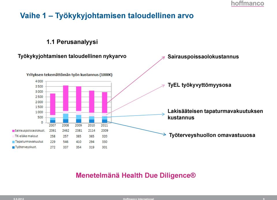 Sairauspoissaolokustannus TyEL työkyvyttömyysosa Lakisääteisen