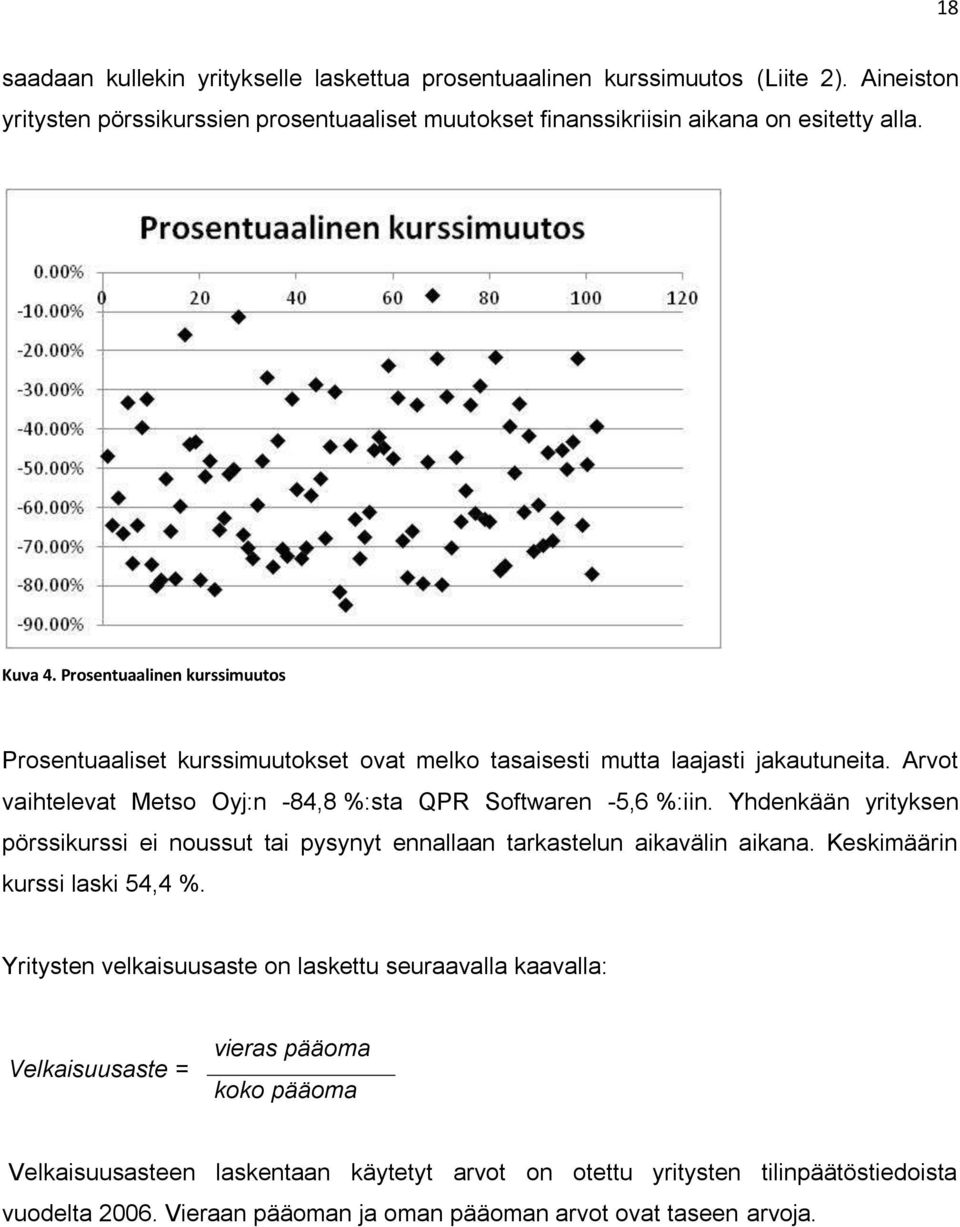 Yhdenkään yrityksen pörssikurssi ei noussut tai pysynyt ennallaan tarkastelun aikavälin aikana. Keskimäärin kurssi laski 54,4 %.