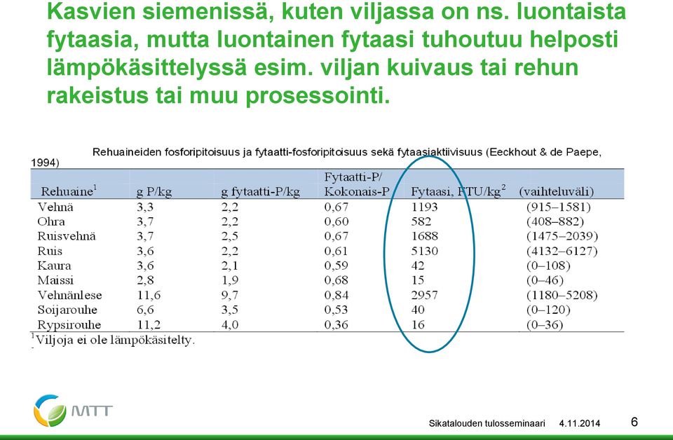 helposti lämpökäsittelyssä esim.