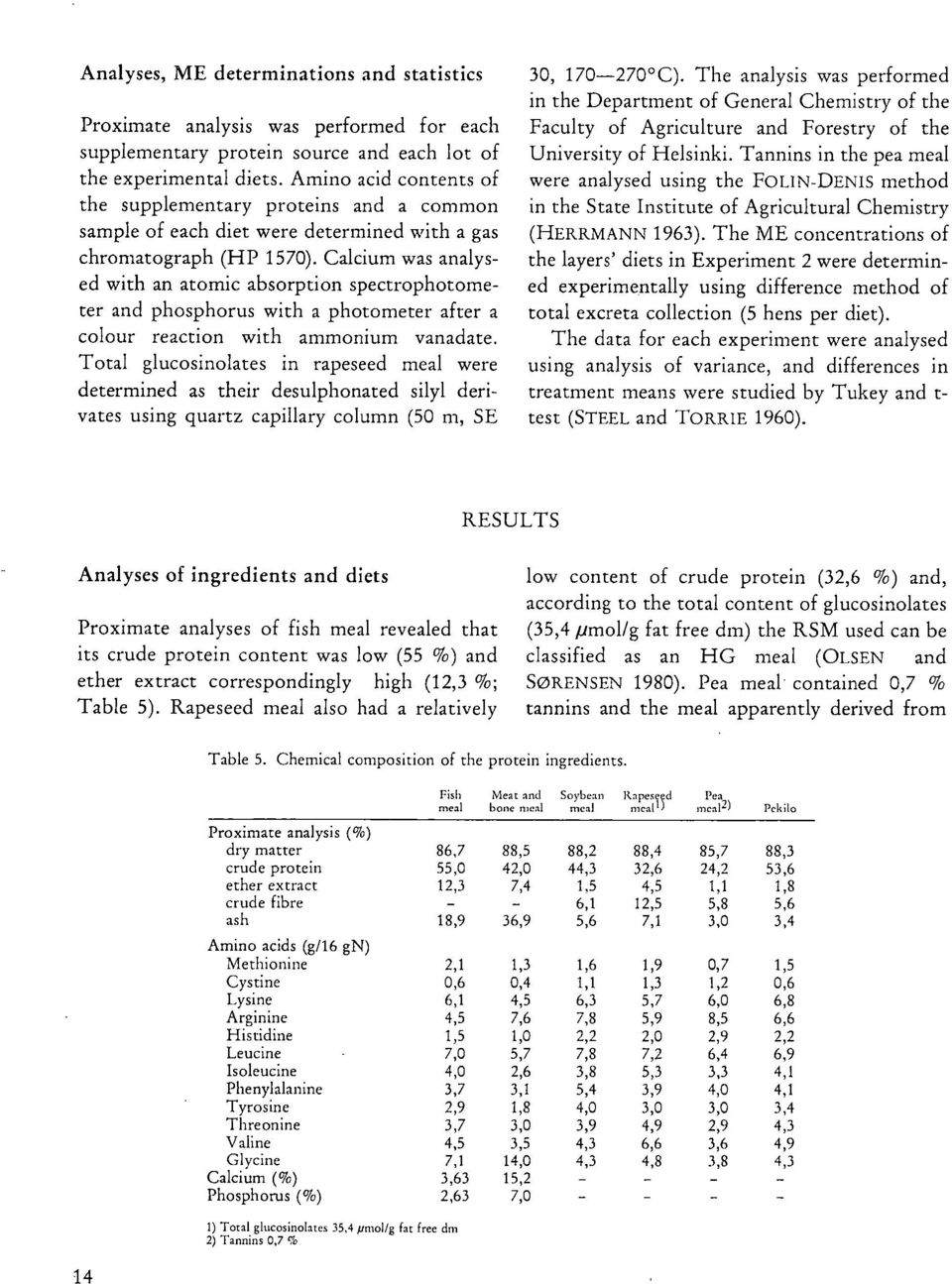 Calcium was analysed with an atomic absorption spectrophotometer and phosphorus with a photometer after a colour reaction with ammonium vanadate.