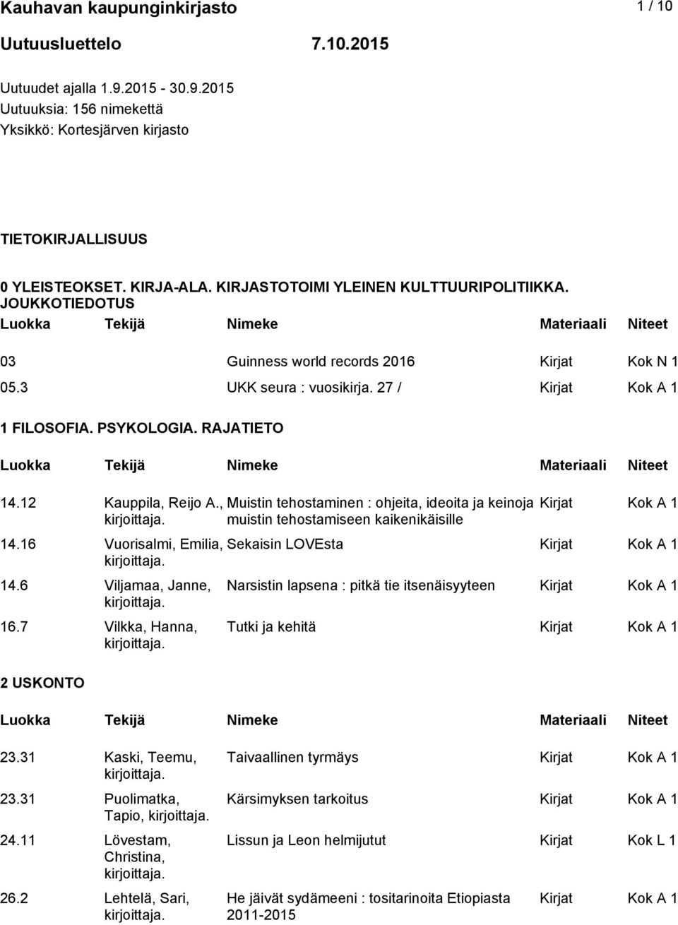 , 14.16 Vuorisalmi, Emilia, 14.6 Viljamaa, Janne, 16.