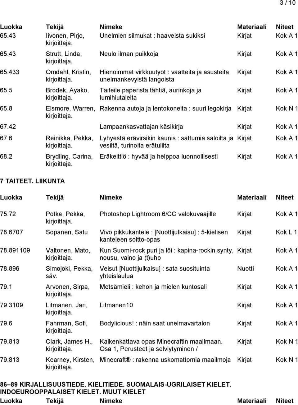 : suuri legokirja Kirjat Kok N 1 67.42 Lampaankasvattajan käsikirja 67.6 Reinikka, Pekka, 68.2 Brydling, Carina, 7 TAITEET. LIIKUNTA 75.