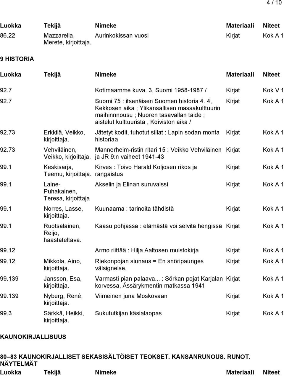 1 Keskisarja, Teemu, 99.1 Laine- Puhakainen, Teresa, kirjoittaja 99.1 Norres, Lasse, 99.1 Ruotsalainen, Reijo, haastateltava.