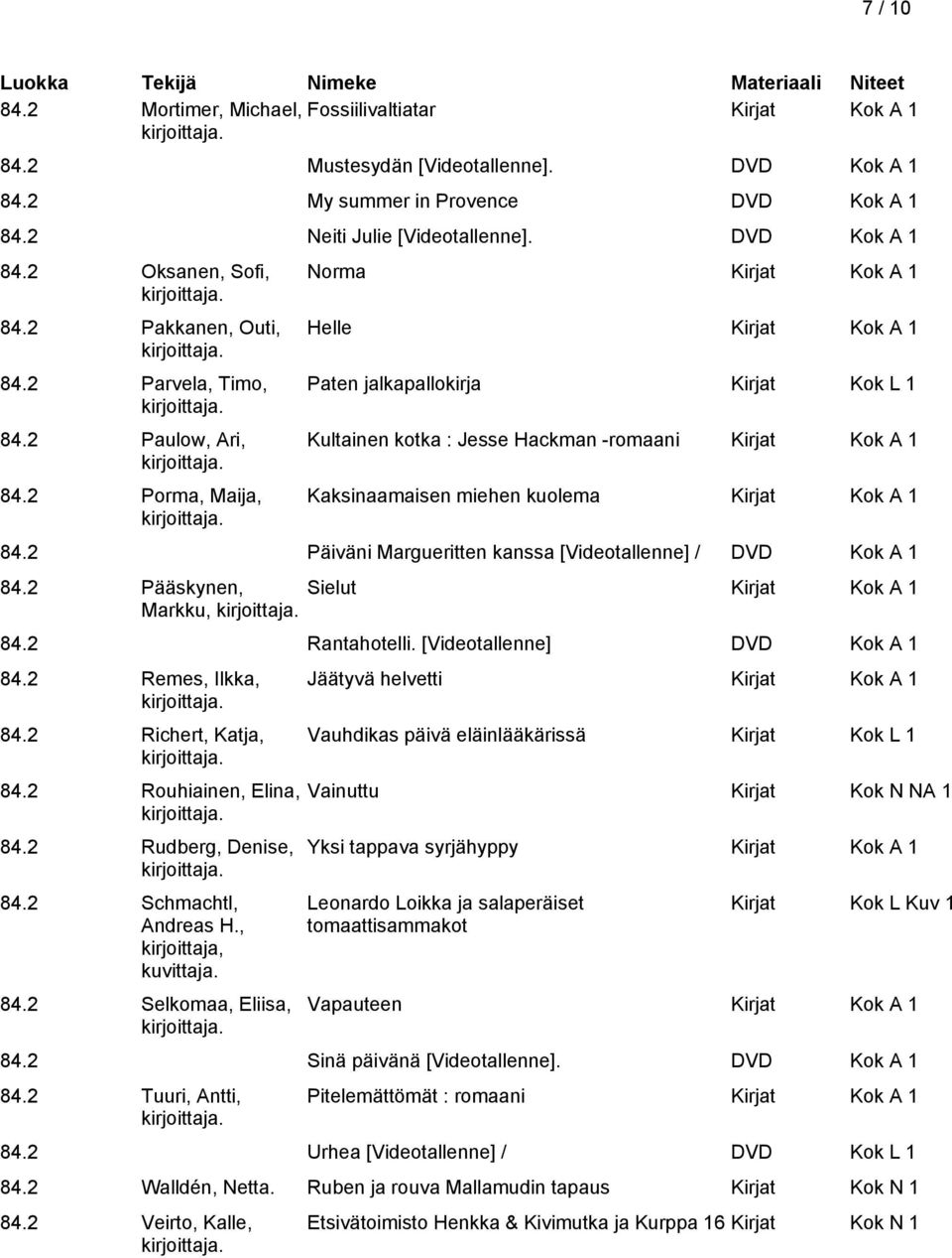 2 Päiväni Margueritten kanssa [Videotallenne] / DVD Kok A 1 84.2 Pääskynen, Sielut Markku, 84.2 Rantahotelli. [Videotallenne] DVD Kok A 1 84.2 Remes, Ilkka, 84.2 Richert, Katja, 84.