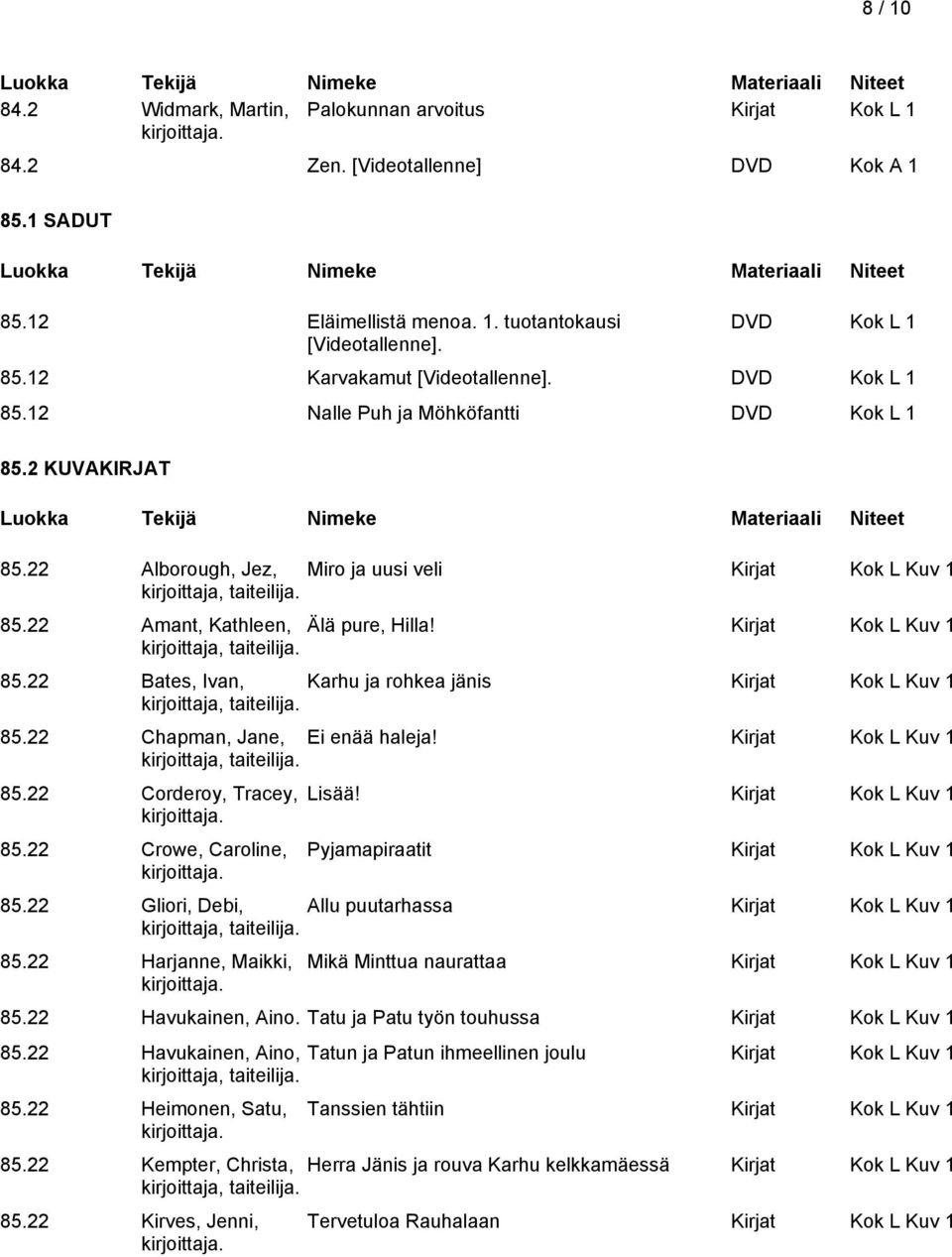 Kirjat Kok L Kuv 1 85.22 Bates, Ivan, Karhu ja rohkea jänis Kirjat Kok L Kuv 1 85.22 Chapman, Jane, Ei enää haleja! Kirjat Kok L Kuv 1 85.22 Corderoy, Tracey, 85.22 Crowe, Caroline, Lisää!