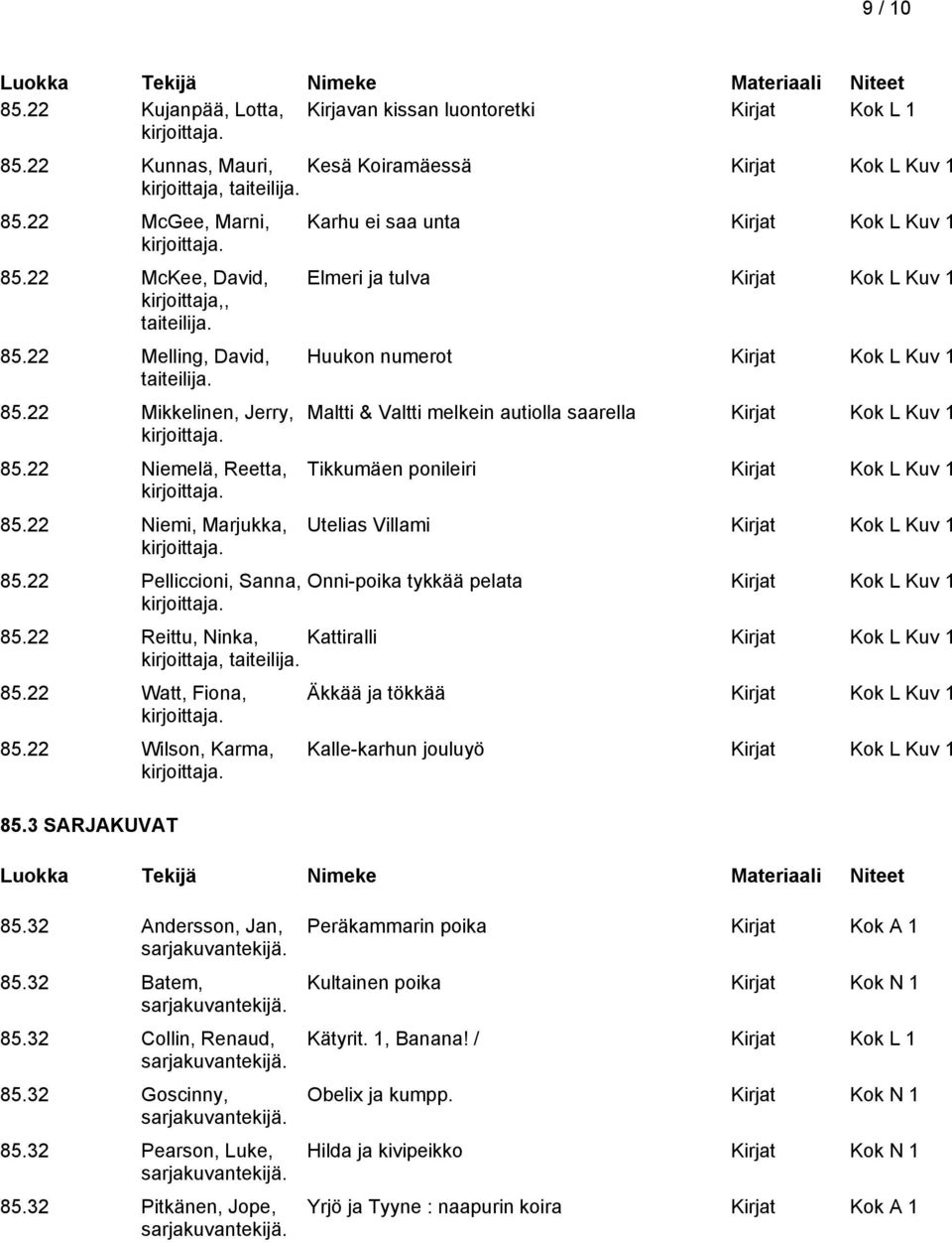 22 Pelliccioni, Sanna, Karhu ei saa unta Kirjat Kok L Kuv 1 Elmeri ja tulva Kirjat Kok L Kuv 1 Huukon numerot Kirjat Kok L Kuv 1 Maltti & Valtti melkein autiolla saarella Kirjat Kok L Kuv 1 Tikkumäen