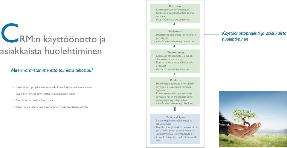 asiakastiedot ja sähköpostiosoitteet - Yhteistyössä asiakkaan kanssa Käyttöönottoprojekti ja asiakkaista huolehtiminen - Käyttöönottoprojekti varmistaa tehokkaan käytön heti alusta alkaen -