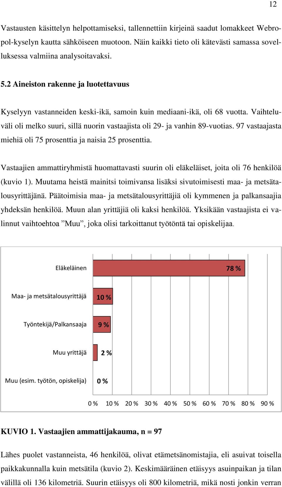 Vaihteluväli oli melko suuri, sillä nuorin vastaajista oli 29- ja vanhin 89-vuotias. 97 vastaajasta miehiä oli 75 prosenttia ja naisia 25 prosenttia.