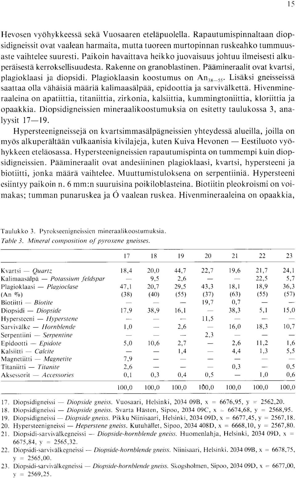 Lisaksi gneisseissa saattaa olla vahaisia maaria kalimaasalpaa, epidoottia ja sarvivalketta Hivenmineraaleina on apatiittia, titaniittia, zirkonia, kalsiittia, kummingtoniittia, kloriittia ja