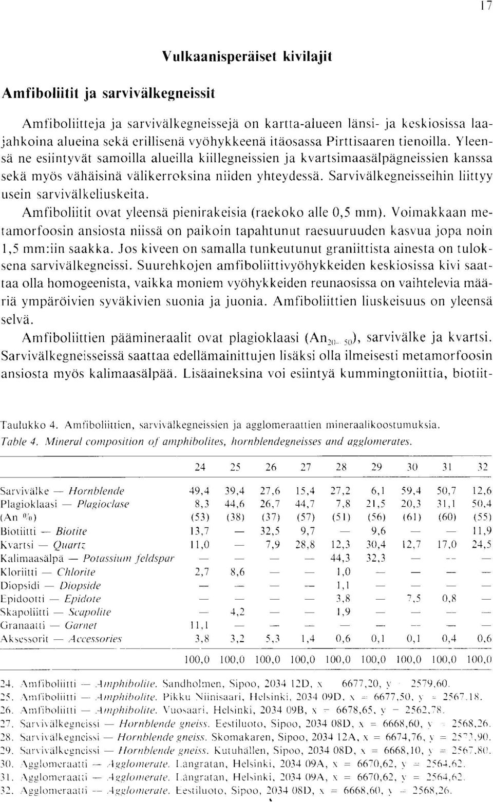 liittyy usein sarvivalkeliuskeita Amfiboliitit ovat yleensa pienirakeisia (raekoko alle 0,5 mm) Voimakkaan metamorfoosin ansiosta niissa on paikoin tapahtunut raesuuruuden kasvua jopa noin 1,5 mm