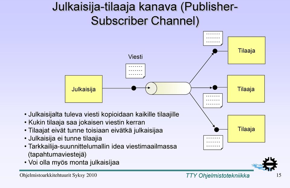 julkaisijaa Julkaisija ei tunne tilaajia Tarkkailija-suunnittelumallin idea viestimaailmassa