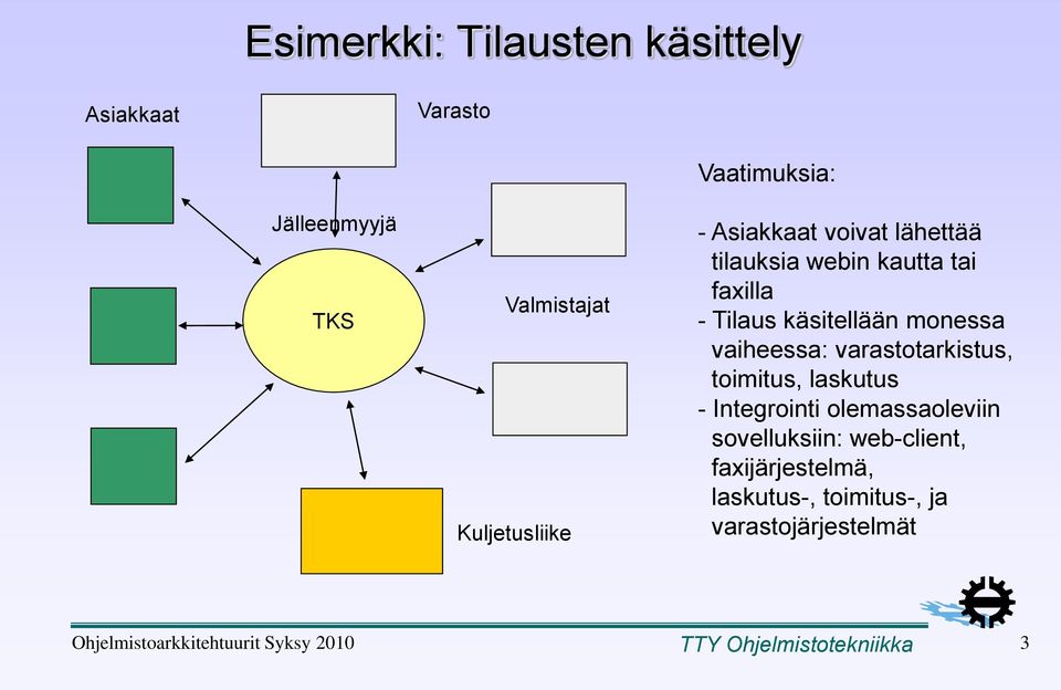 varastotarkistus, toimitus, laskutus - Integrointi olemassaoleviin sovelluksiin: web-client,