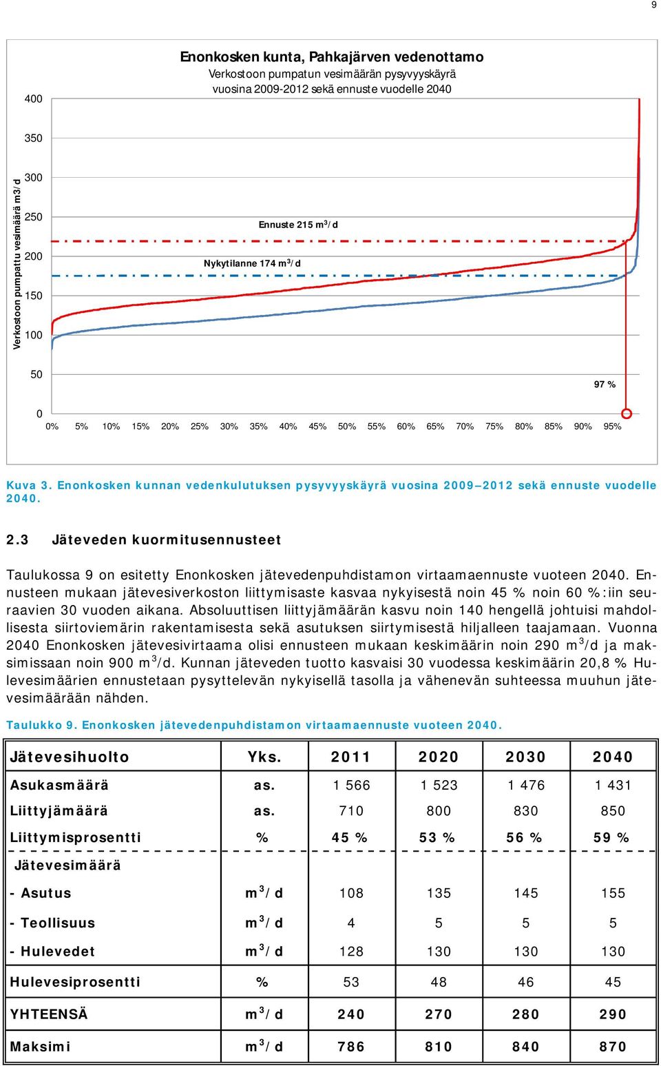 Enonkosken kunnan vedenkulutuksen pysyvyyskäyrä vuosina 2009 2012 sekä ennuste vuodelle 2040. 2.3 Jäteveden kuormitusennusteet Taulukossa 9 on esitetty Enonkosken jätevedenpuhdistamon virtaamaennuste vuoteen 2040.