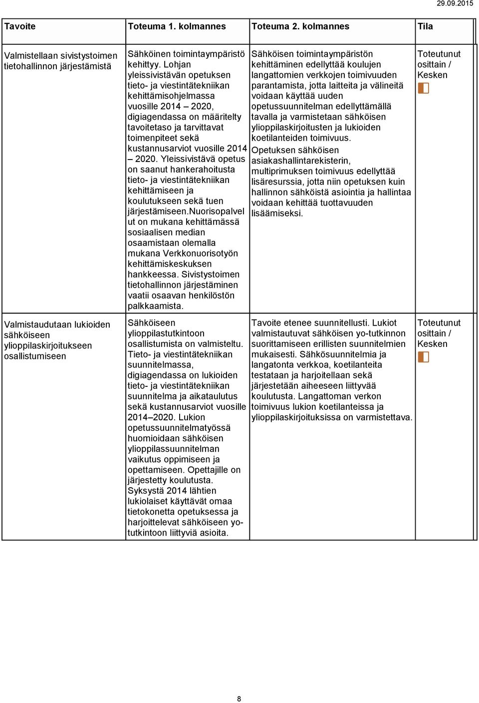Yleissivistävä opetus on saanut hankerahoitusta kehittämiseen ja koulutukseen sekä tuen järjestämiseen.
