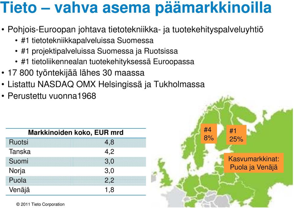 tuotekehityksessä Euroopassa 17 800 työntekijää lähes 30 maassa Listattu NASDAQ OMX Helsingissä ja Tukholmassa Perustettu