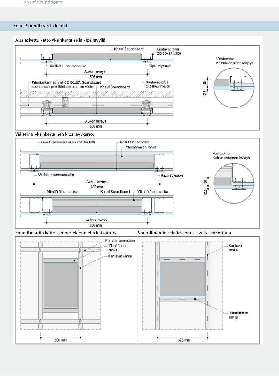 yksinkertainen kipsilevykerros Soundboardin