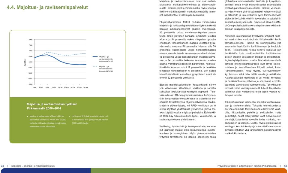 Majoitus - ja ravitsemistoiminta (ennuste 11/2010) Majoitus - ja ravitsemistoiminta (ennuste 04/2010) Huhtikuussa 2010 alalle ennustettiin kasvua, mutta marraskuussa 2010 työllisyysennuste vakiintui