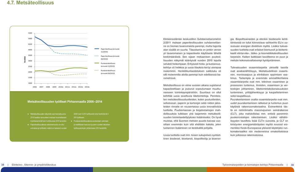 Paperiteollisuudessa rakennemuutos on ollut voimakas ja työllisten määrä on laskenut vuoden Paperiteollisuus (ennuste 11/2010) Paperiteollisuus (ennuste 04/2010) Puutavarateollisuus (ennuste 11/2010)