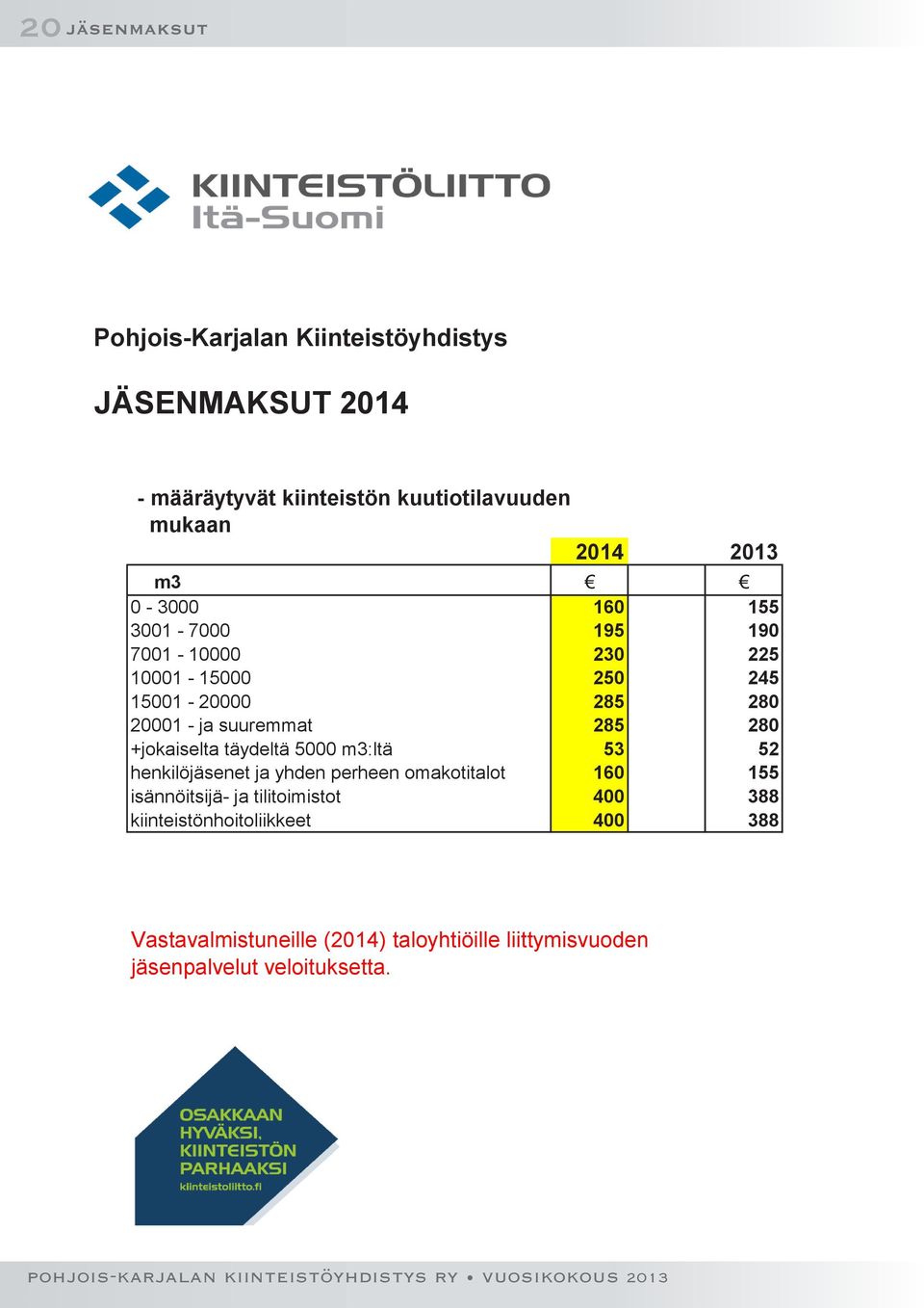 280 +jokaiselta täydeltä 5000 m3:ltä 53 52 henkilöjäsenet ja yhden perheen omakotitalot 160 155 isännöitsijä- ja