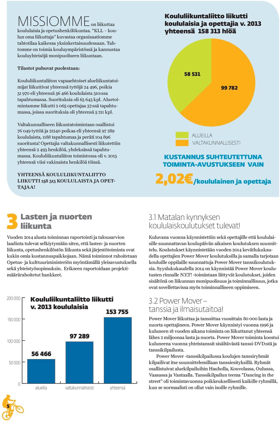 2013 yhteensä 158 313 hlöä Tilastot puhuvat puolestaan: Koululiikuntaliiton vapaaehtoiset alueliikuntatoimijat liikuttivat yhteensä tyttöjä 24 496, poikia 31 970 eli yhteensä 56 466 koululaista