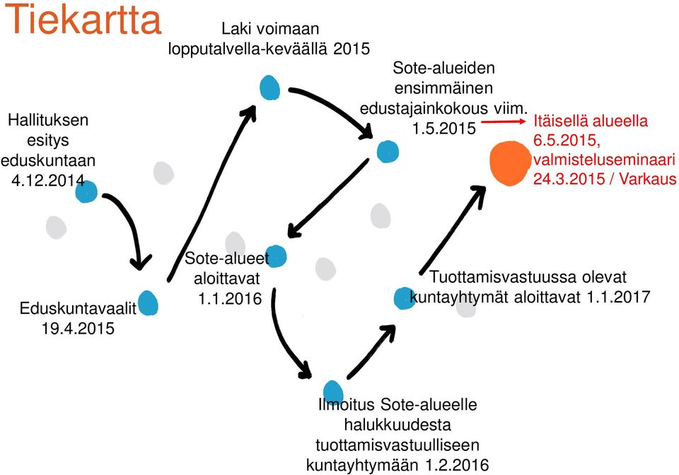 5.2015, valmisteluseminaari 24.3.2015 / Varkaus Eduskuntavaalit 19.4.2015 Sote-alueet aloittavat 1.1.2016 Tuottamisvastuussa olevat kuntayhtymät aloittavat 1.