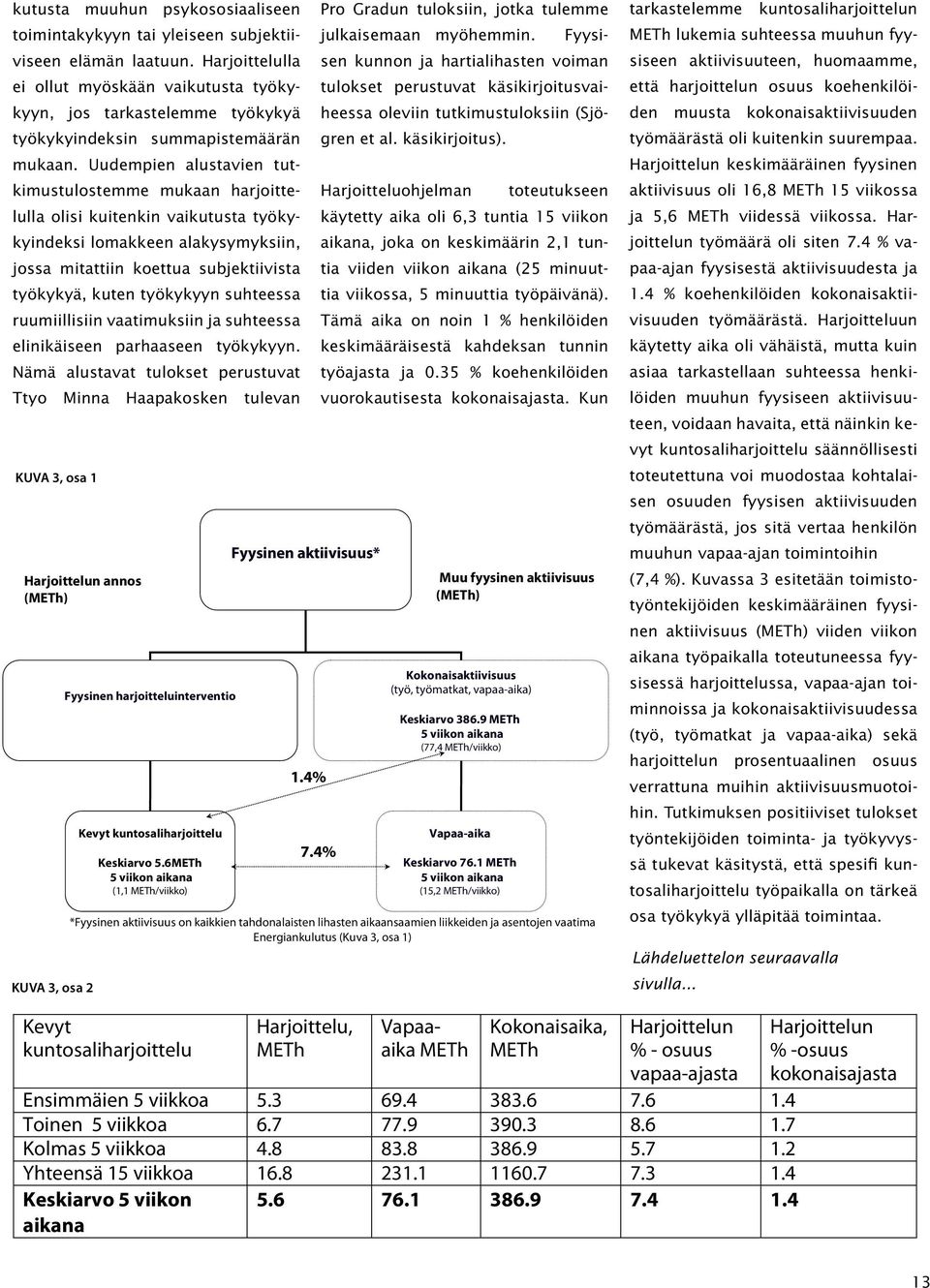 Uudempien alustavien tutkimustulostemme mukaan harjoittelulla olisi kuitenkin vaikutusta työkykyindeksi lomakkeen alakysymyksiin, jossa mitattiin koettua subjektiivista työkykyä, kuten työkykyyn