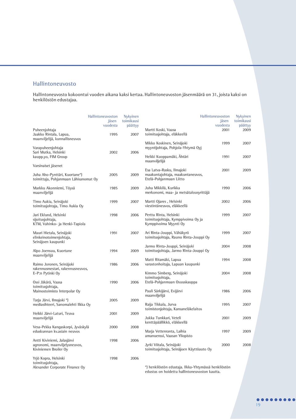 yo, FIM Group Varsinaiset jäsenet Juha Aho-Pynttäri, Kuortane*) 2005 2009 toimittaja, Pohjanmaan Lähisanomat Oy Markku Akonniemi, Töysä 1985 2009 maanviljelijä Timo Aukia, Seinäjoki 1999 2007