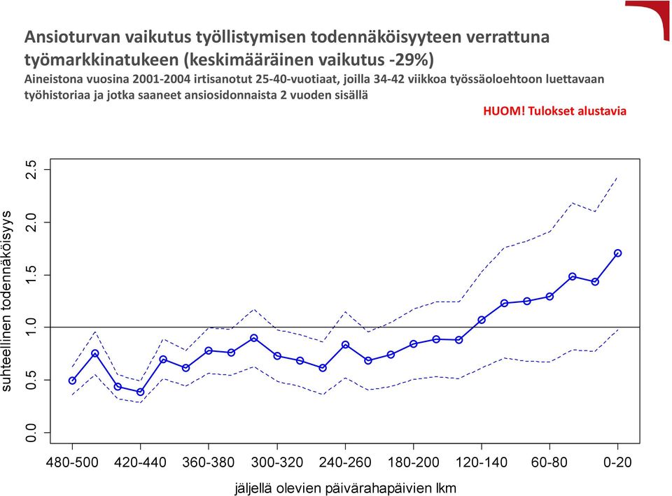 työhistoriaa ja jotka saaneet ansiosidonnaista 2 vuoden sisällä HUOM!