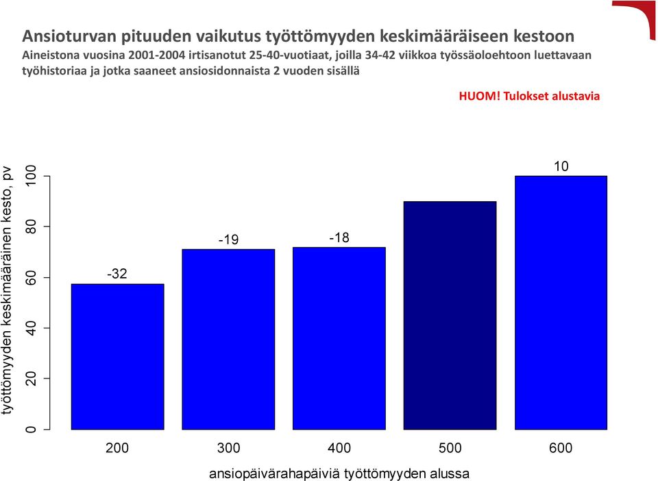 saaneet ansiosidonnaista 2 vuoden sisällä HUOM!