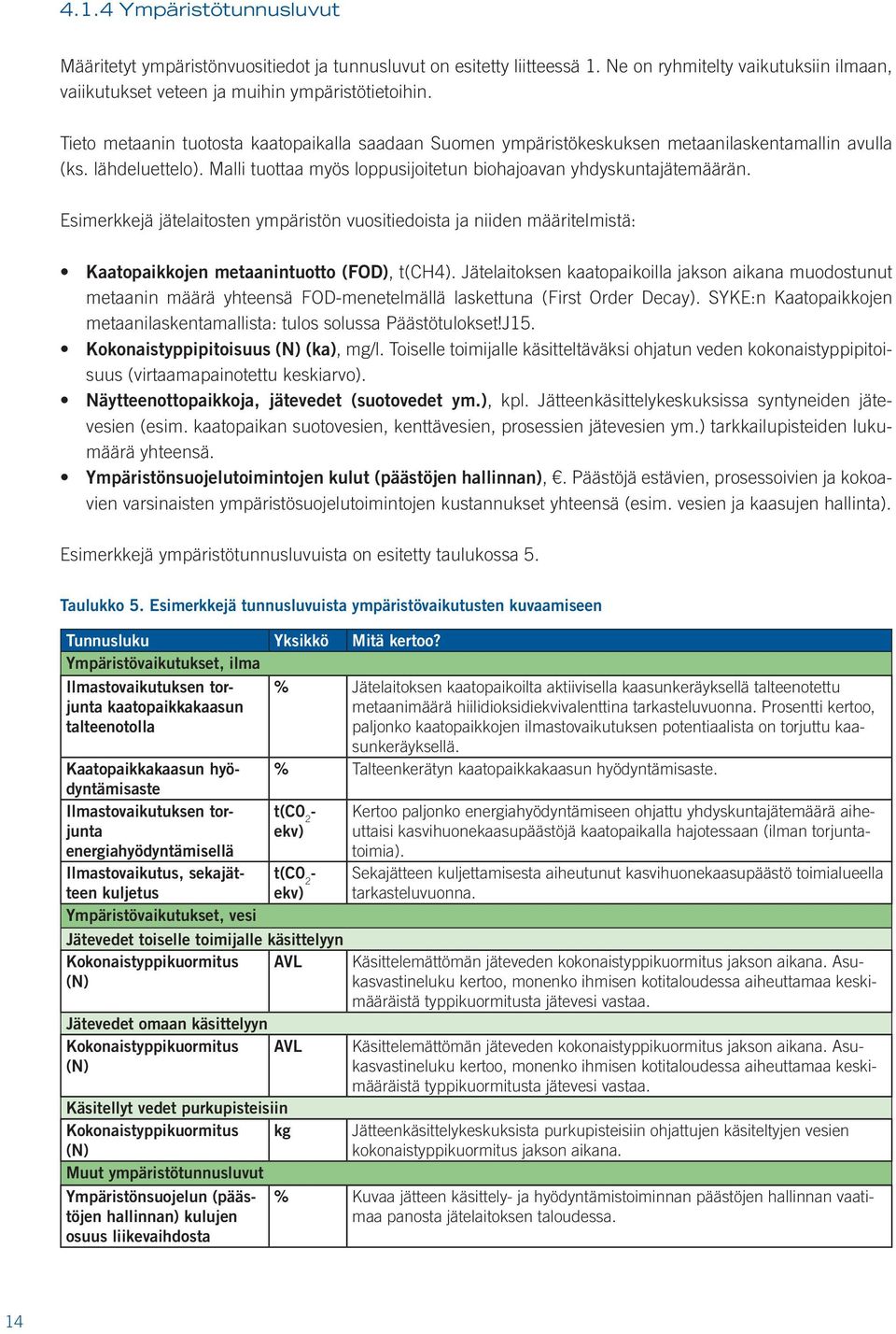 Esimerkkejä jätelaitosten ympäristön vuositiedoista ja niiden määritelmistä: Kaatopaikkojen metaanintuotto (FOD), t(ch4).