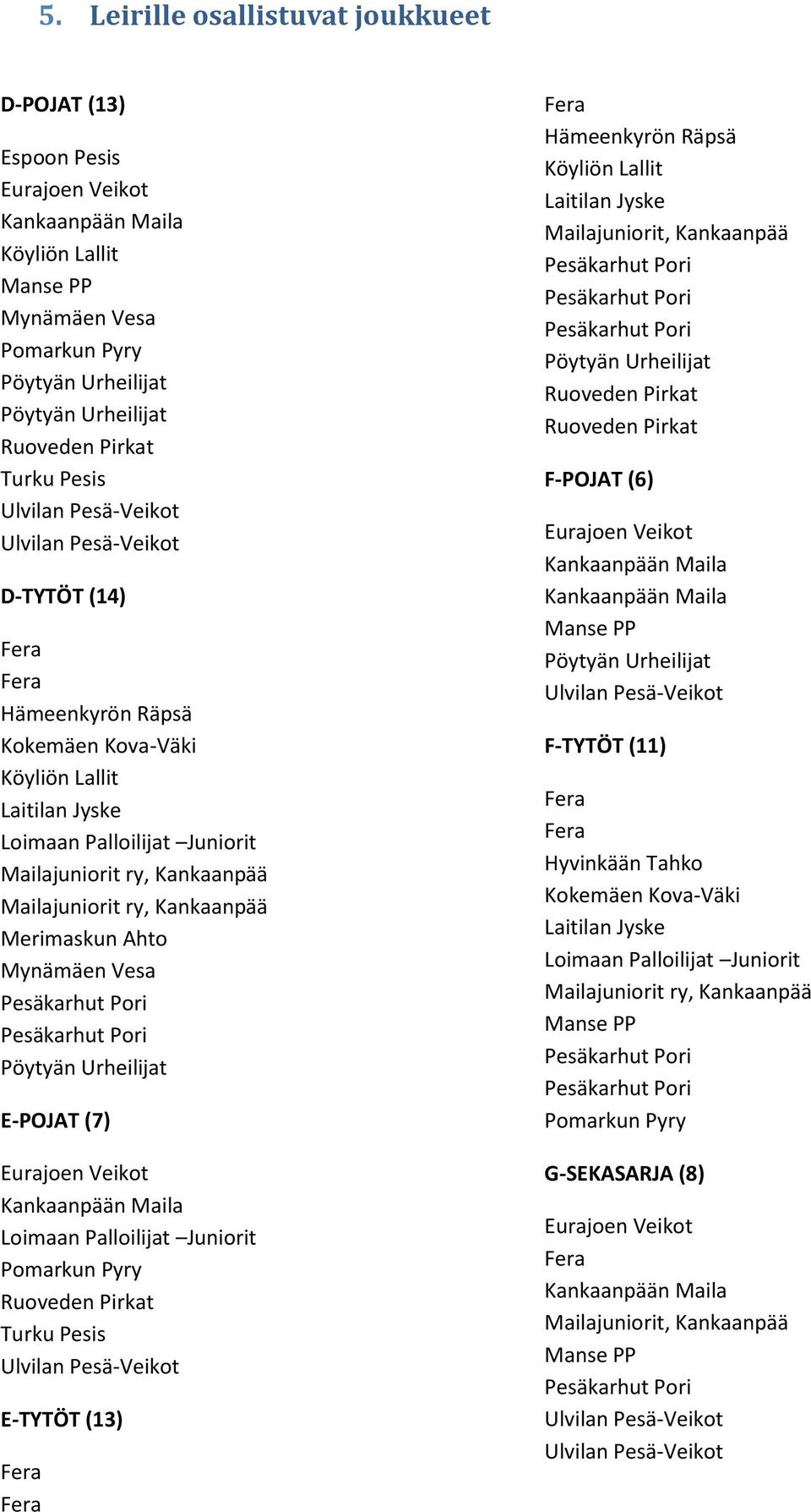 Kankaanpää Mailajuniorit ry, Kankaanpää Merimaskun Ahto Mynämäen Vesa Pesäkarhut Pori Pesäkarhut Pori Pöytyän Urheilijat E-POJAT (7) Eurajoen Veikot Kankaanpään Maila Loimaan Palloilijat Juniorit