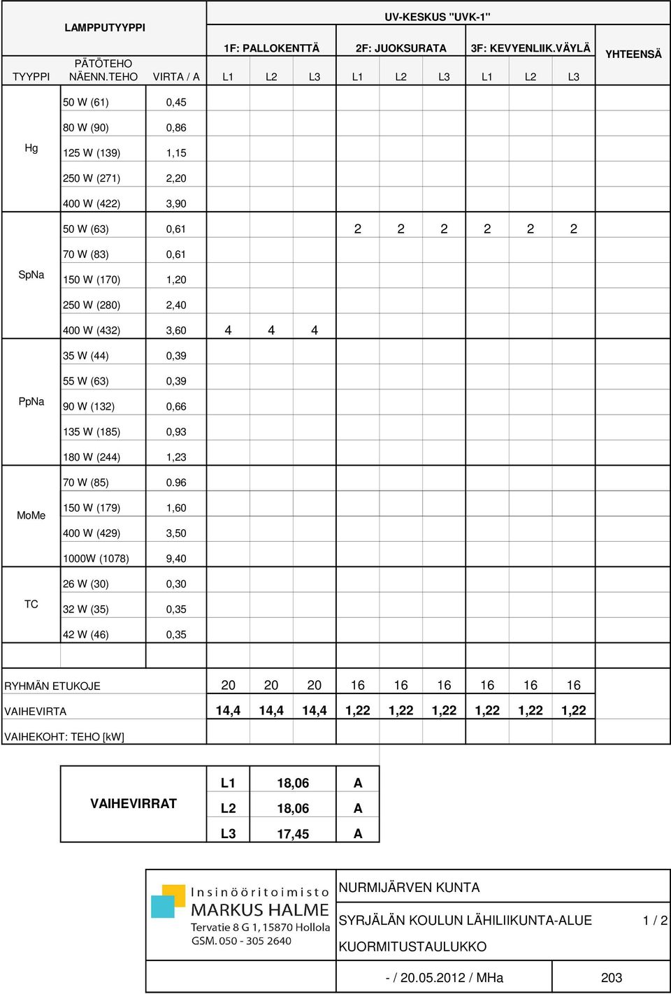 250 W (280) 2,40 400 W (432) 3,60 4 4 4 35 W (44) 0,39 PpNa 55 W (63) 0,39 90 W (132) 0,66 135 W (185) 0,93 180 W (244) 1,23 MoMe 70 W (85) 0.