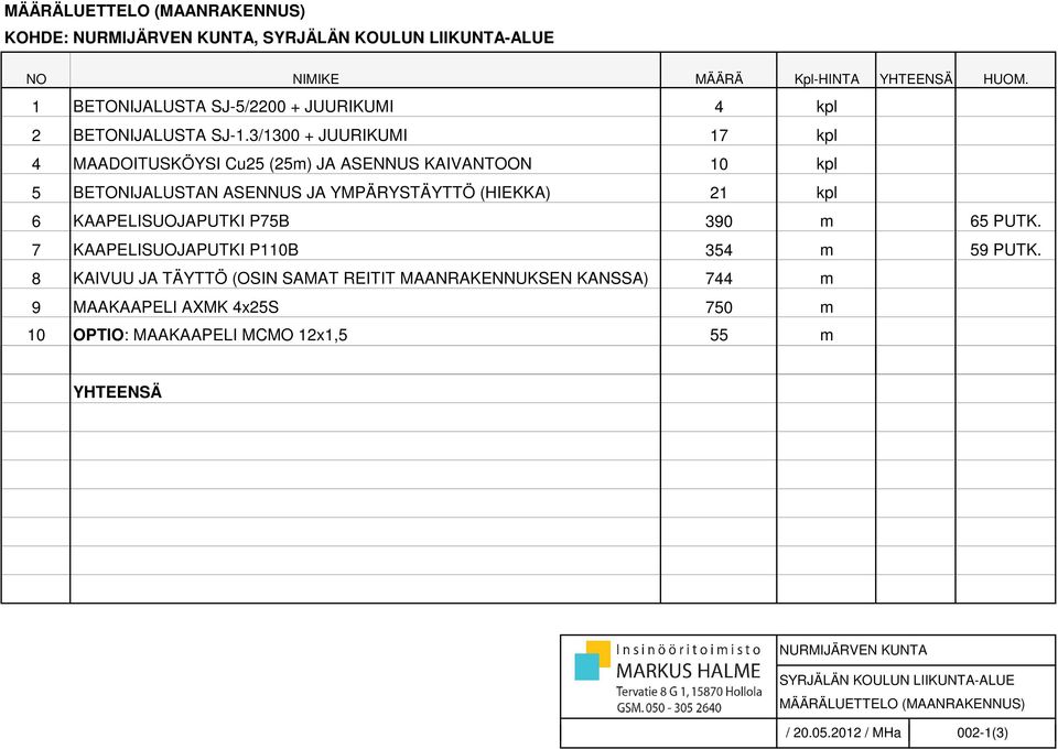 3/1300 + JUURIKUMI 17 4 MDOITUSKÖYSI Cu25 (25m) J SENNUS KIVNTOON 10 5 BETONIJLUSTN SENNUS J YMPÄRYSTÄYTTÖ (HIEKK) 21 6 KPELISUOJPUTKI P75B 390 m 65