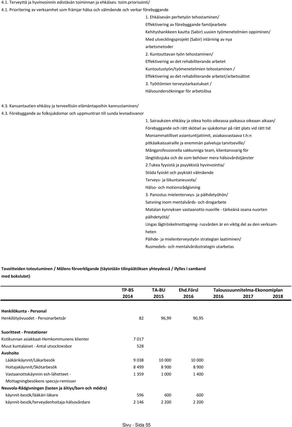 arbetsmetoder 2. Kuntouttavan työn tehostaminen/ Effektivering av det rehabiliterande arbetet Kuntoutustyön/työmenetelmien tehostaminen / Effektivering av det rehabiliterande arbetet/arbetssättet 3.