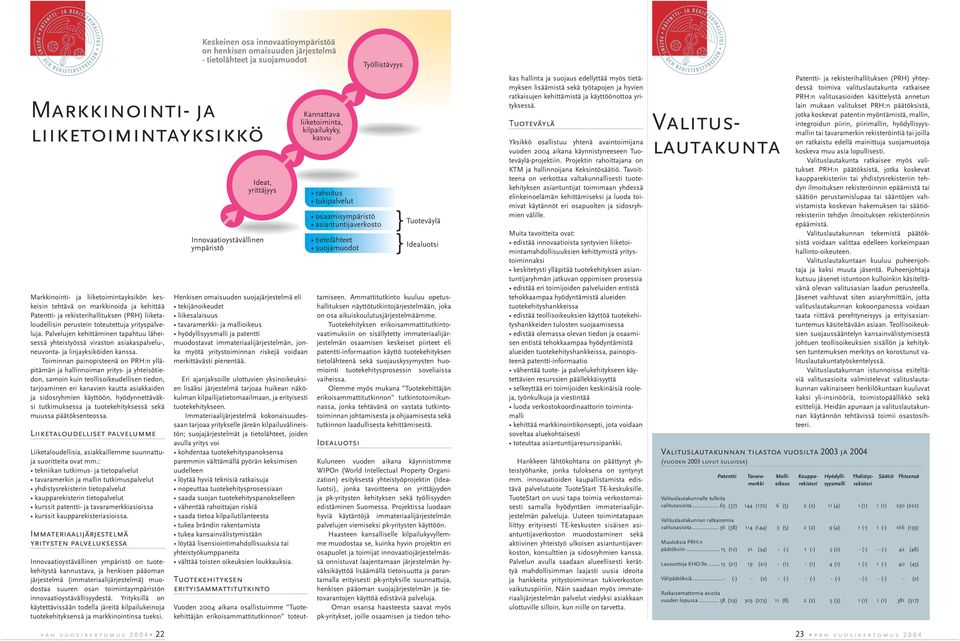 Toiminnan painopisteenä on :n ylläpitämän ja hallinnoiman yritys- ja yhteisötiedon, samoin kuin teollisoikeudellisen tiedon, tarjoaminen eri kanavien kautta asiakkaiden ja sidosryhmien käyttöön,